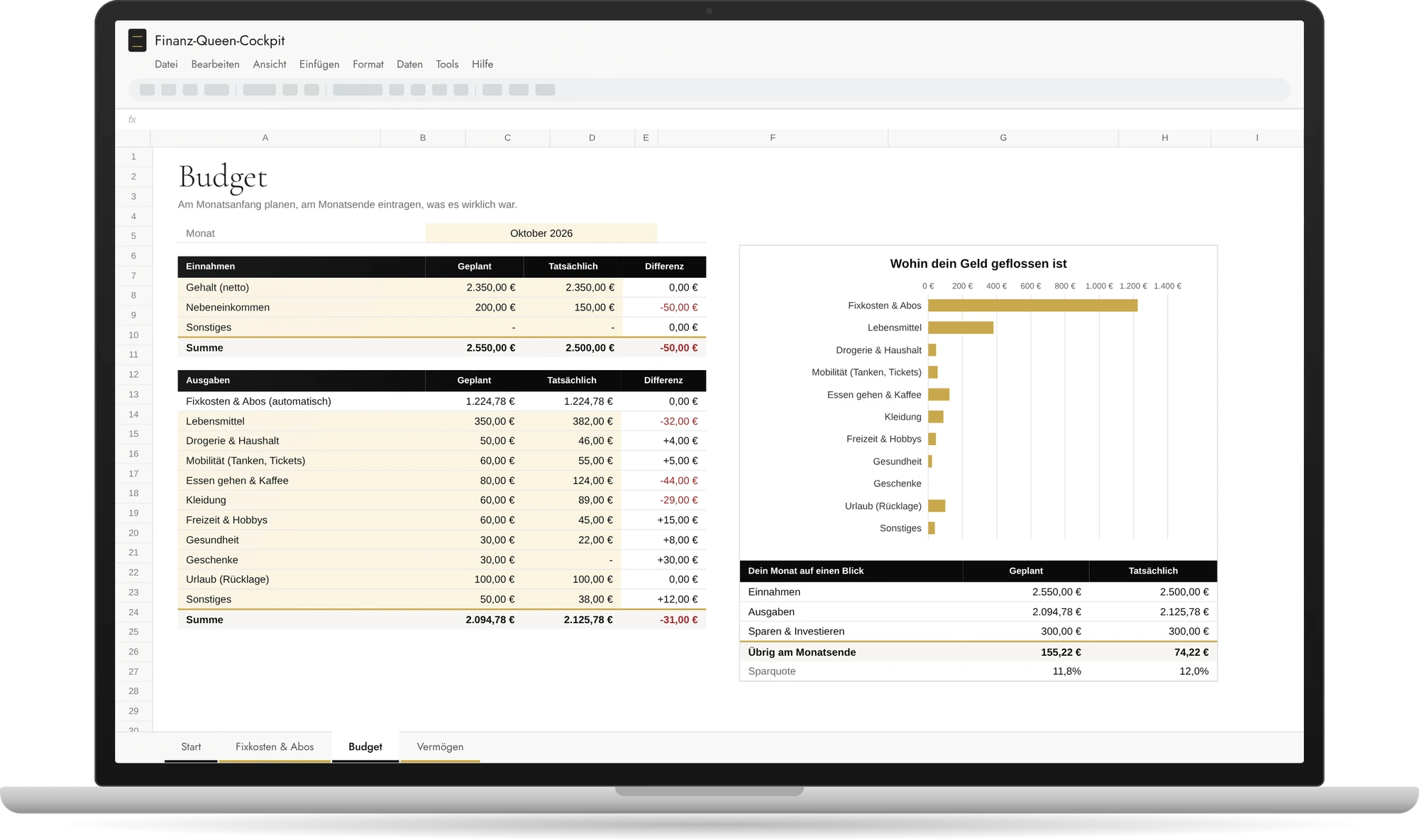 Finanz-Queen-Cockpit: kostenlose Budget-Vorlage auf einem Laptop